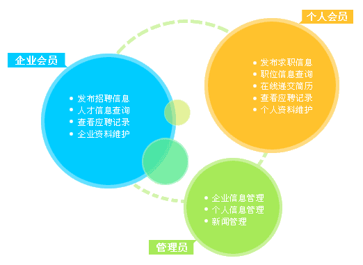 �����˲���Ƹ�Ż���վ���跽��