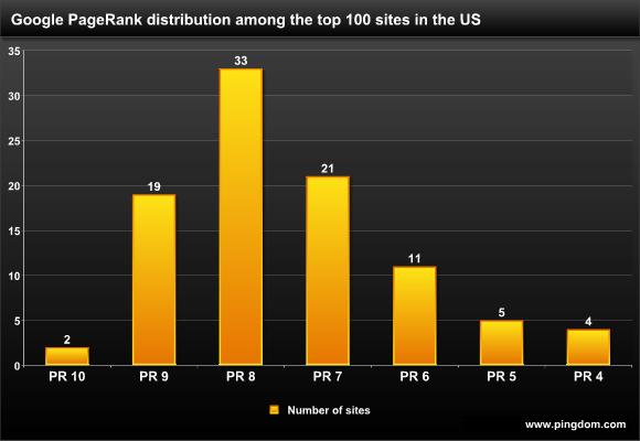 PRֵ����ͼ��