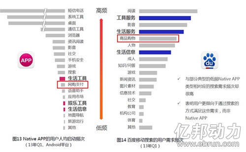 �ٶȻ�������չ���Ʊ���