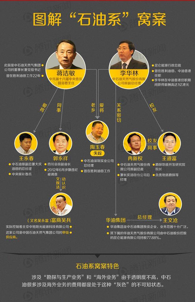 ��˾ͼ�������󷴸�������ʯ��ϵ�Ѱ�